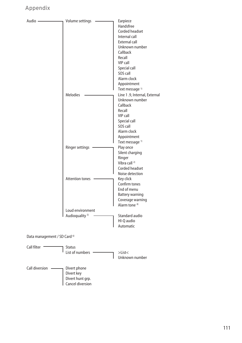 Appendix | AASTRA 600c_d for OpenCom 1000 User Guide EN User Manual | Page 117 / 132
