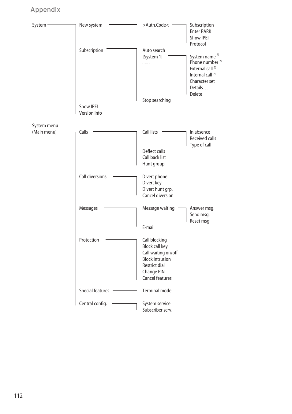 Appendix | AASTRA 600c_d for OpenCom 1000 User Guide EN User Manual | Page 118 / 132