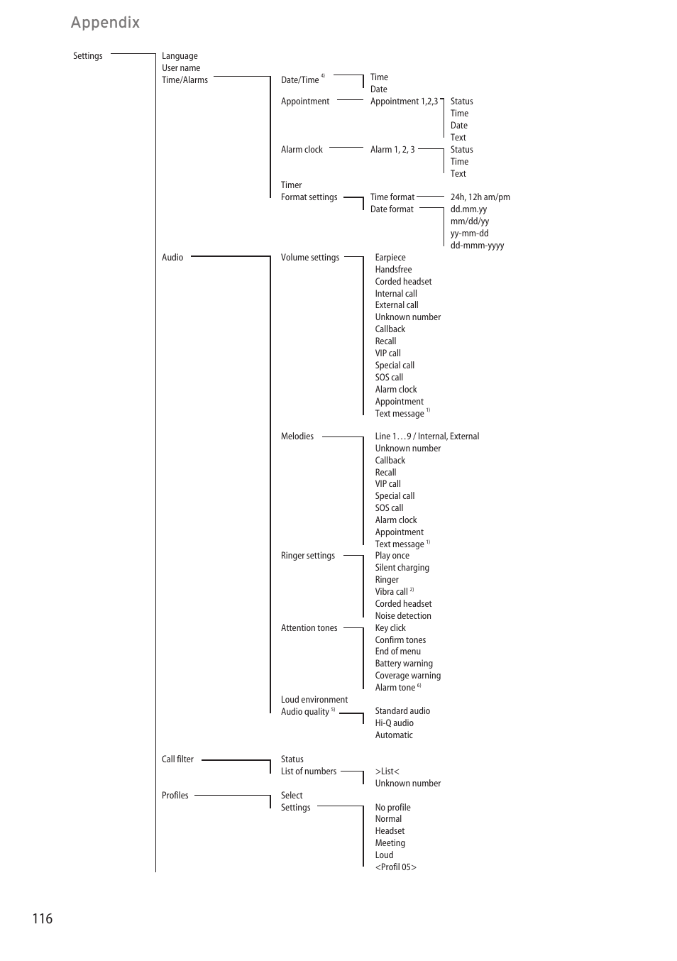 Appendix | AASTRA 600c_d for OpenCom 1000 User Guide EN User Manual | Page 122 / 132