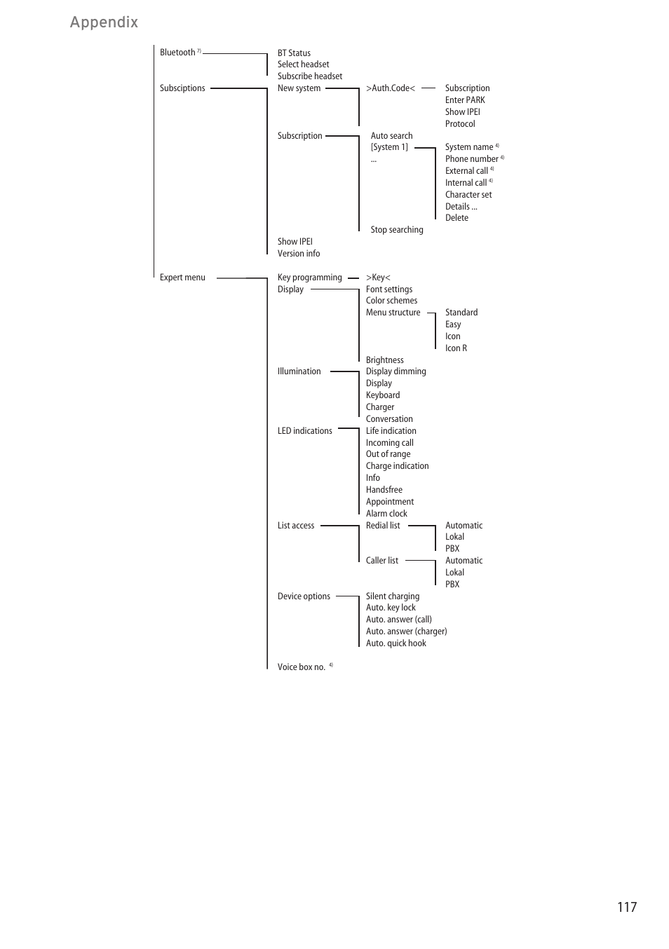 Appendix | AASTRA 600c_d for OpenCom 1000 User Guide EN User Manual | Page 123 / 132