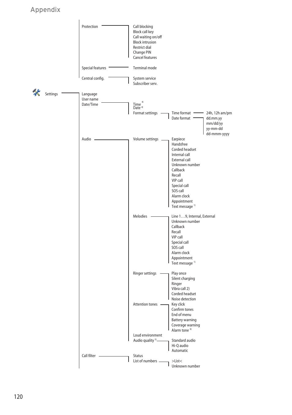 Appendix | AASTRA 600c_d for OpenCom 1000 User Guide EN User Manual | Page 126 / 132