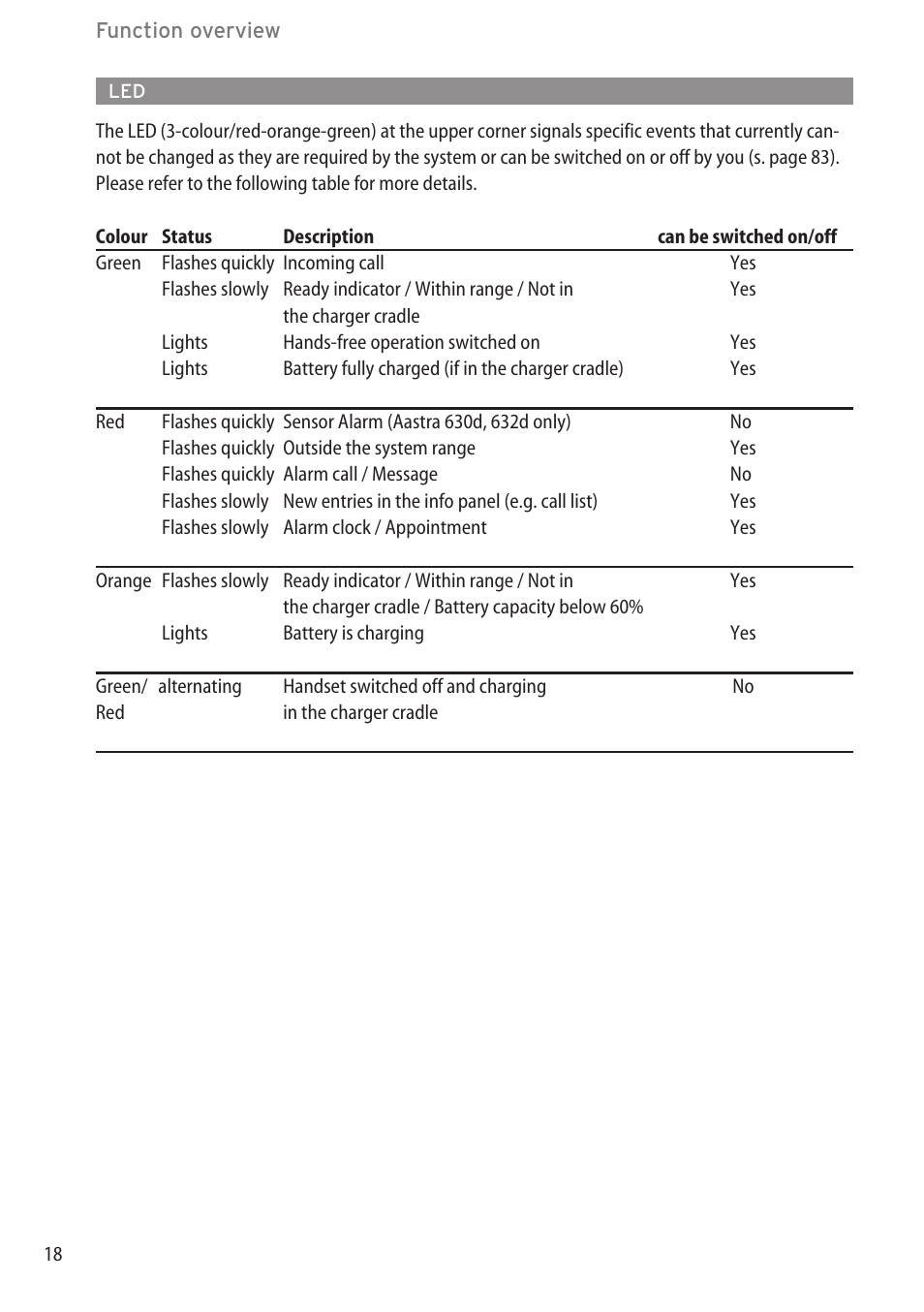 AASTRA 600c_d for OpenCom 1000 User Guide EN User Manual | Page 24 / 132