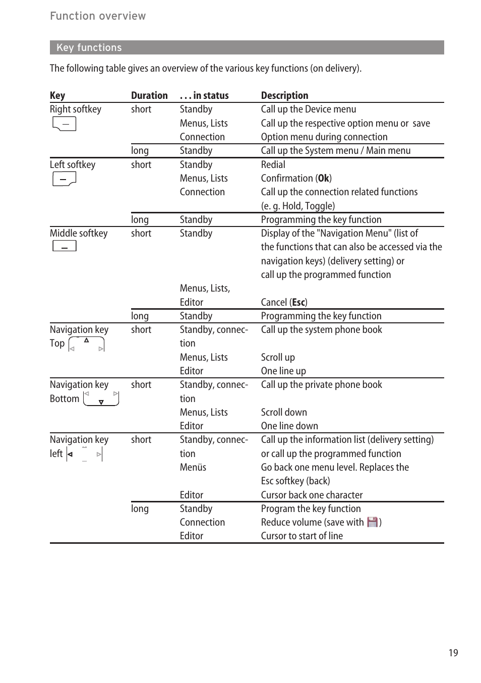 Key functions | AASTRA 600c_d for OpenCom 1000 User Guide EN User Manual | Page 25 / 132