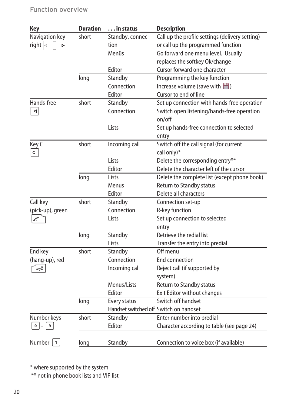AASTRA 600c_d for OpenCom 1000 User Guide EN User Manual | Page 26 / 132