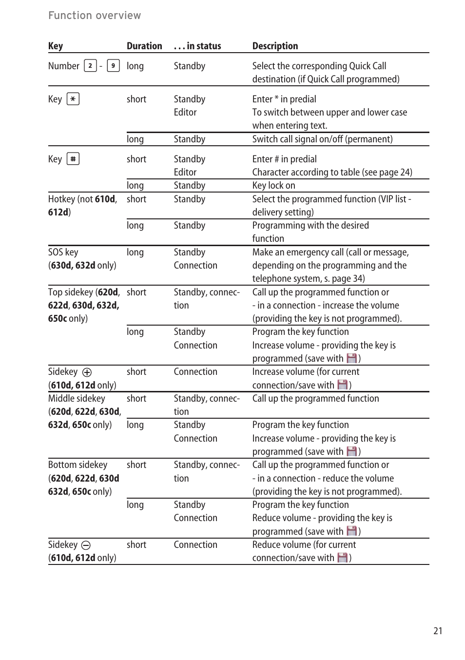 AASTRA 600c_d for OpenCom 1000 User Guide EN User Manual | Page 27 / 132