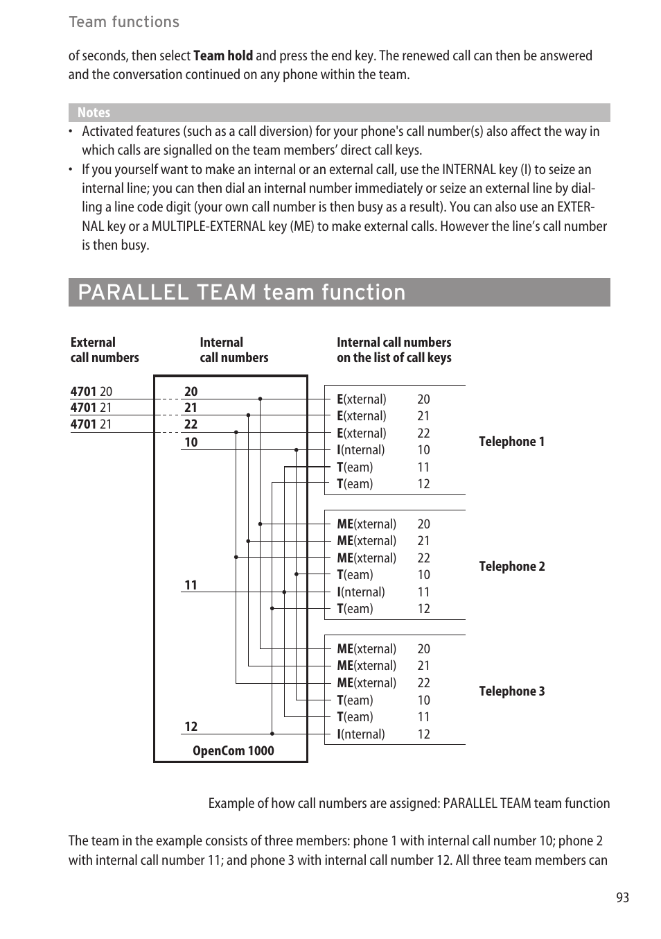 Parallel team team function | AASTRA 600c_d for OpenCom 1000 User Guide EN User Manual | Page 99 / 132