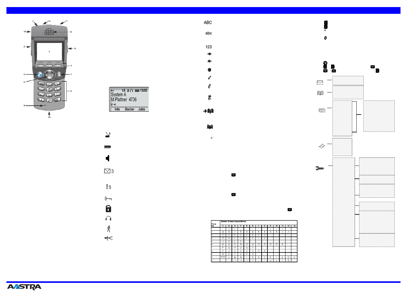 3 display, Display info, Read interactive message | Phone book, Change a name and a number in the phone book, Menu configuration, Md evolution | AASTRA DT4x2 for MD Evolution Quick Reference Guide EN User Manual | Page 2 / 2