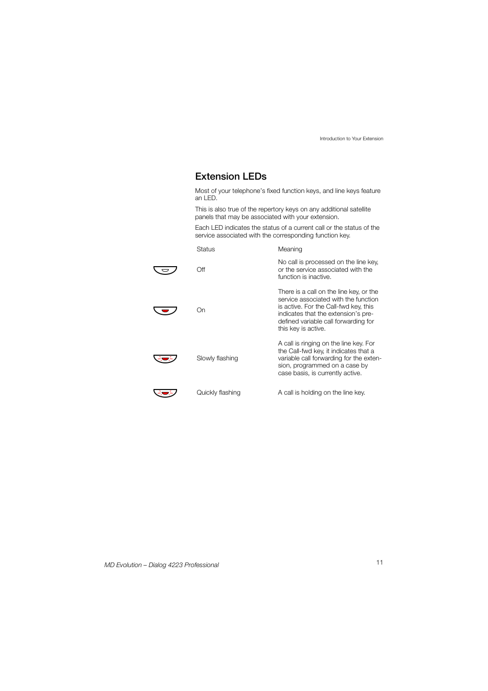 Extension leds | AASTRA 4223 Professional for MD Evolution User Guide User Manual | Page 11 / 165