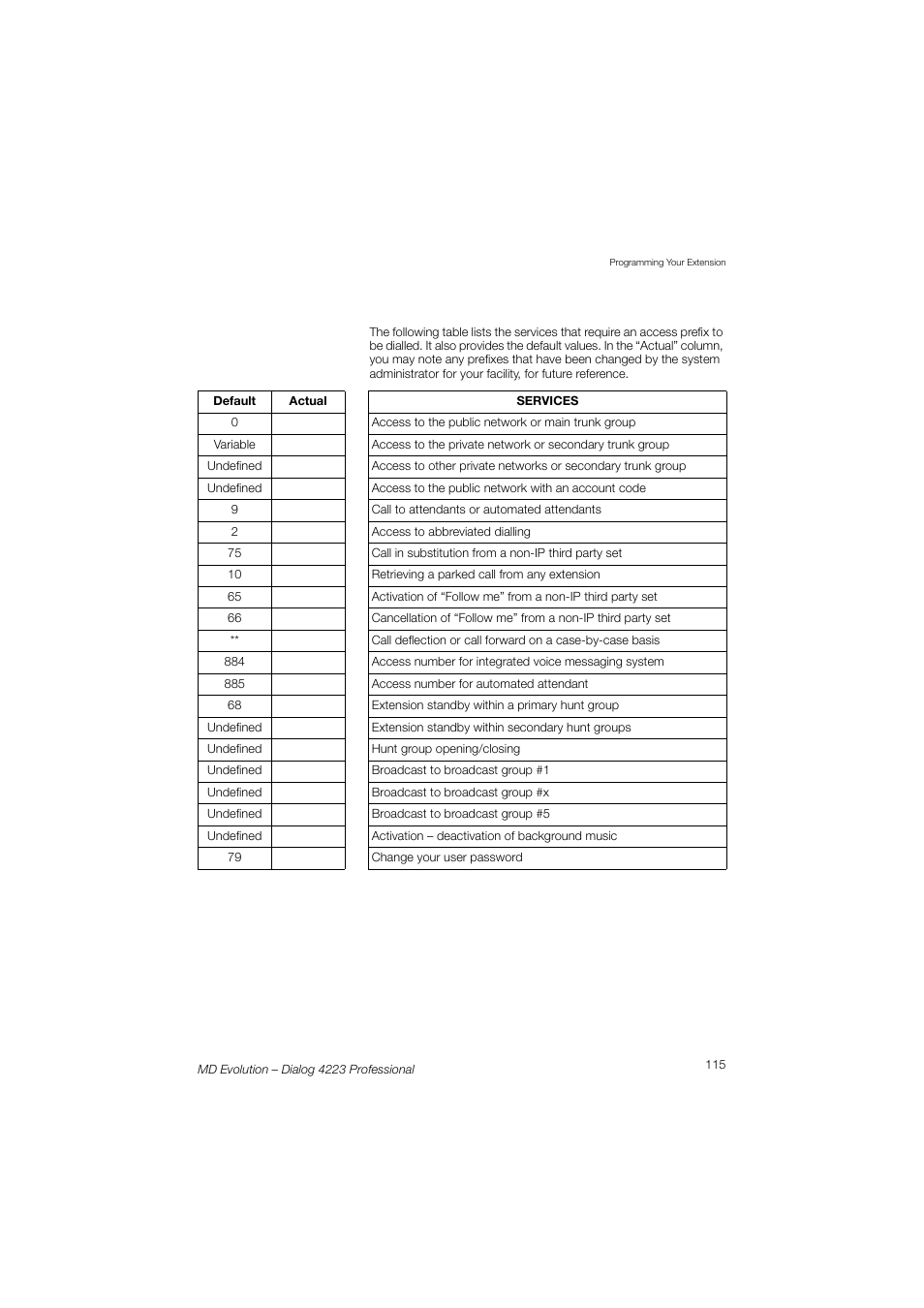 AASTRA 4223 Professional for MD Evolution User Guide User Manual | Page 115 / 165