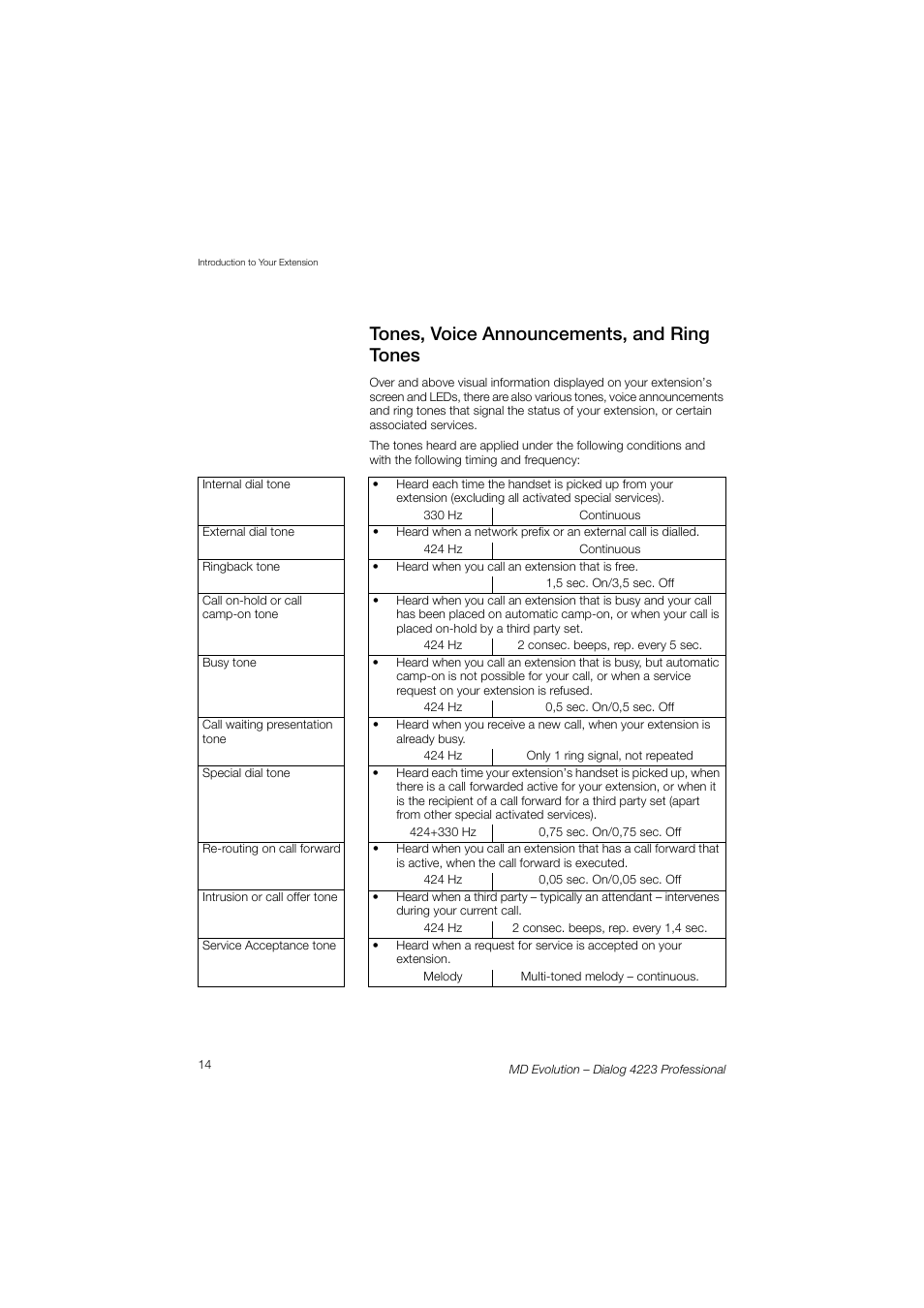 Tones, voice announcements, and ring tones | AASTRA 4223 Professional for MD Evolution User Guide User Manual | Page 14 / 165