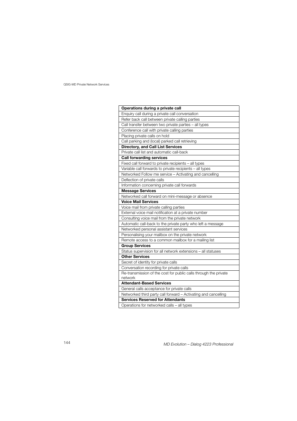 AASTRA 4223 Professional for MD Evolution User Guide User Manual | Page 144 / 165