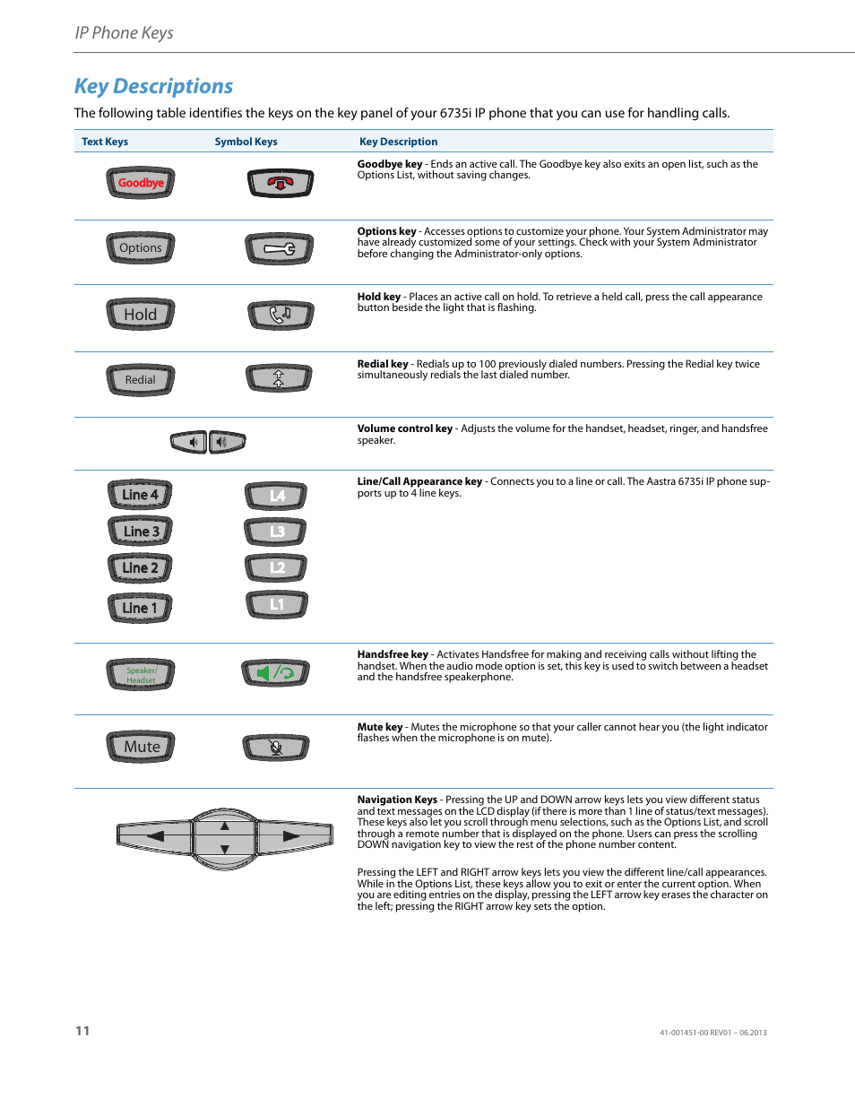Key descriptions, Ip phone keys | AASTRA 6735i User Guide EN User Manual | Page 18 / 220