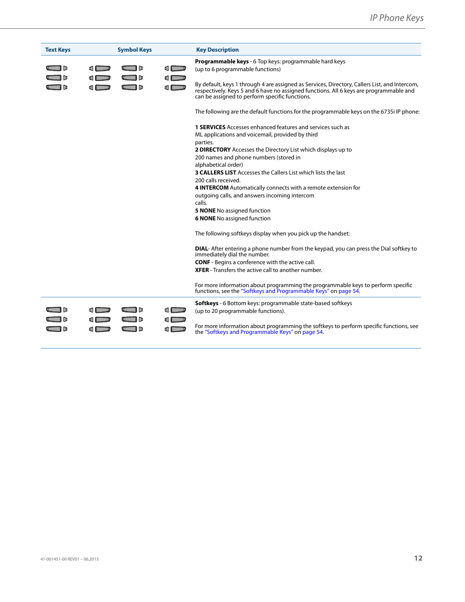 Ip phone keys | AASTRA 6735i User Guide EN User Manual | Page 19 / 220