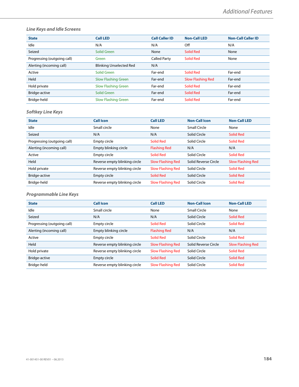 Additional features | AASTRA 6735i User Guide EN User Manual | Page 191 / 220