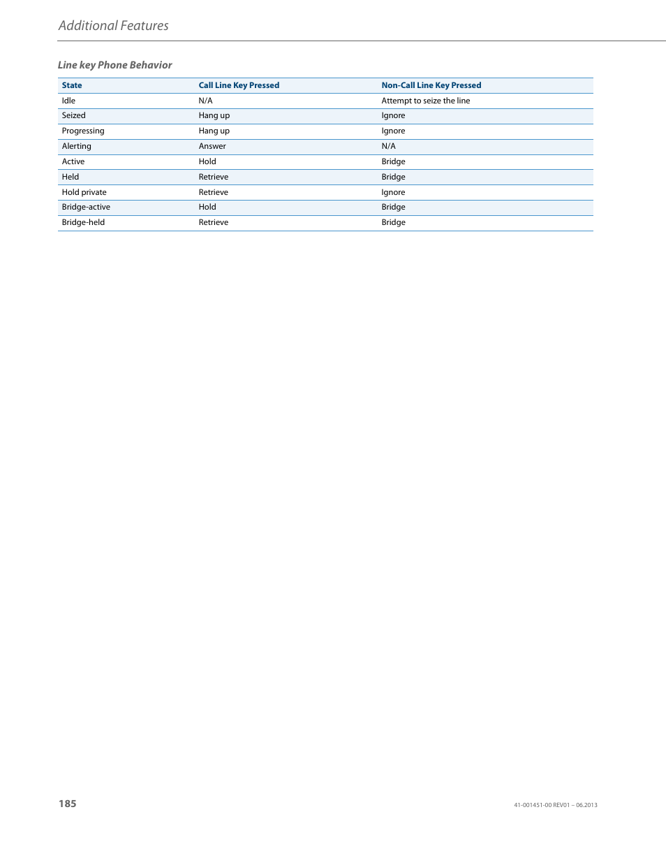 Additional features | AASTRA 6735i User Guide EN User Manual | Page 192 / 220