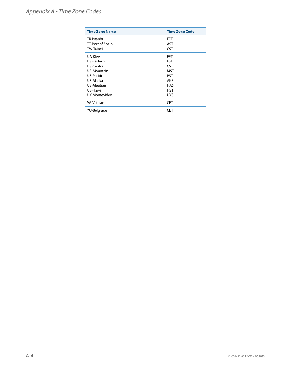 Appendix a - time zone codes | AASTRA 6735i User Guide EN User Manual | Page 216 / 220