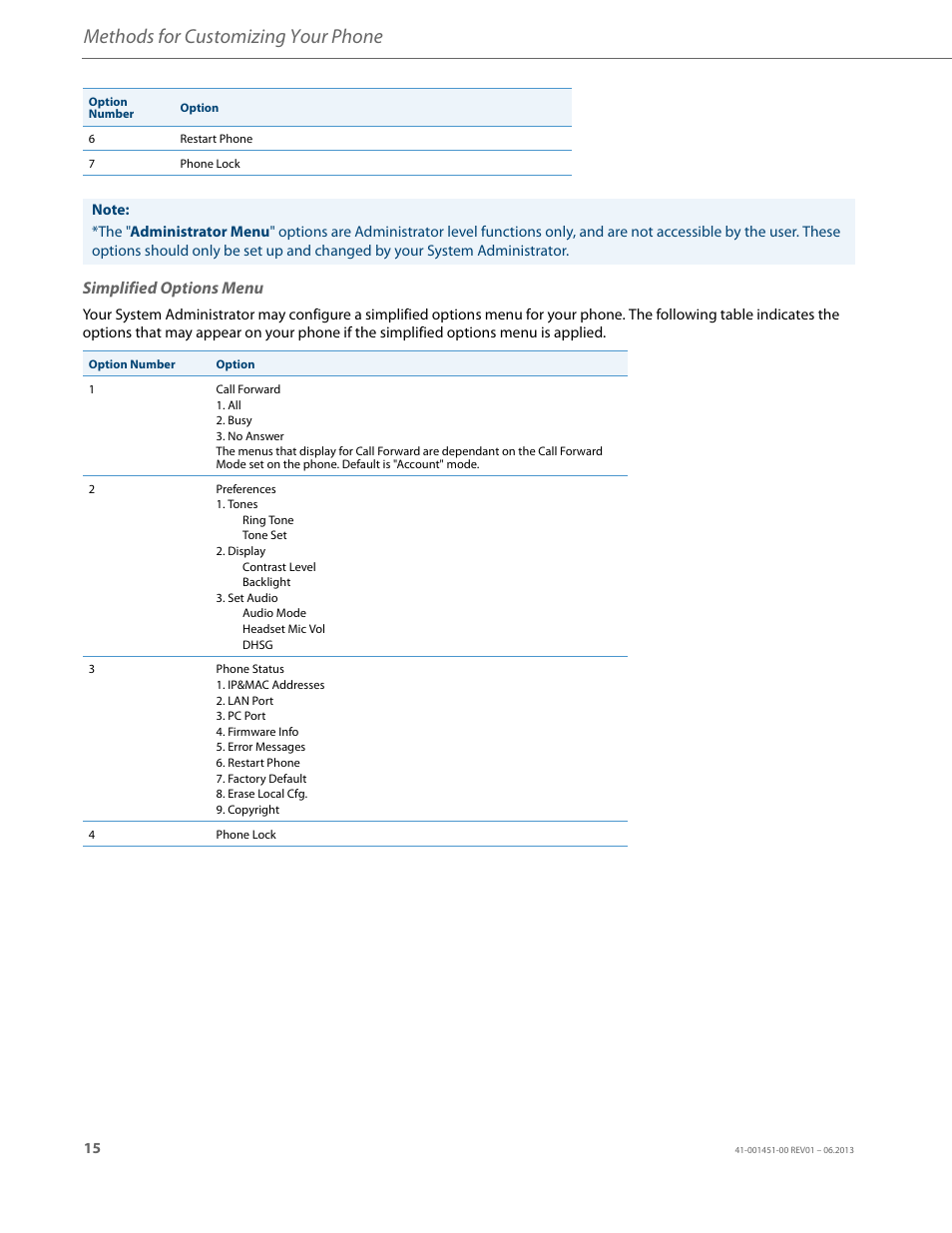 Simplified options menu, Methods for customizing your phone | AASTRA 6735i User Guide EN User Manual | Page 22 / 220
