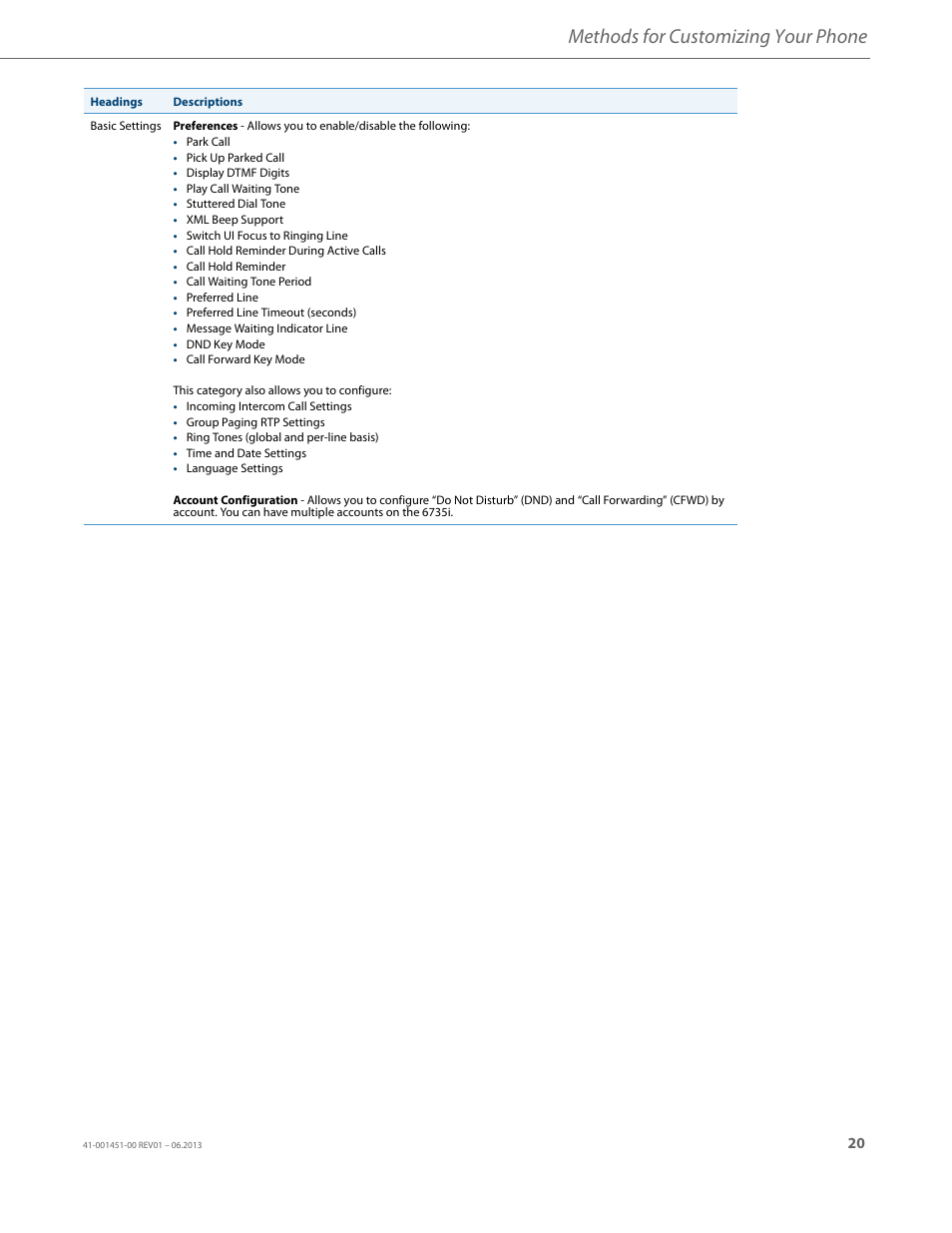 Methods for customizing your phone | AASTRA 6735i User Guide EN User Manual | Page 27 / 220