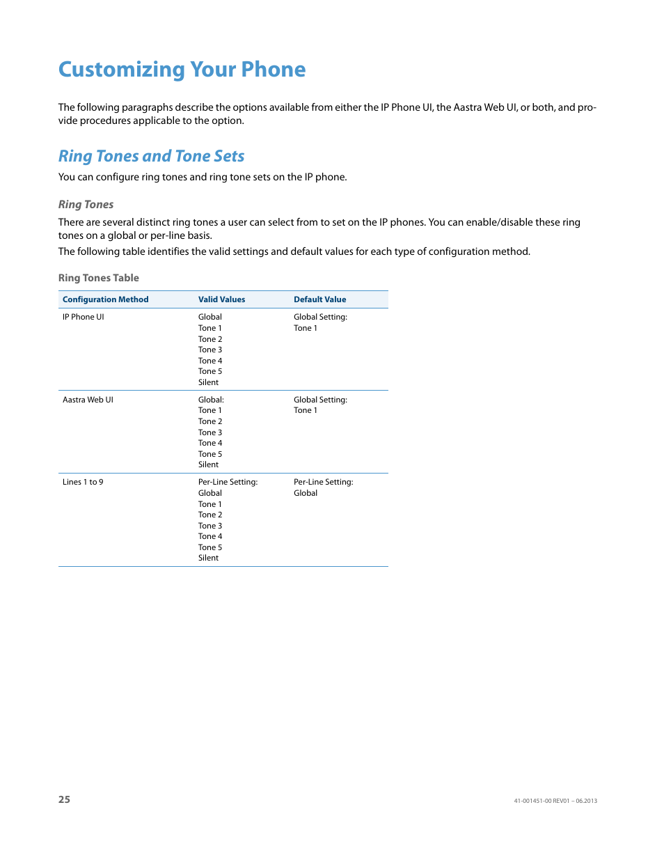 Customizing your phone, Ring tones and tone sets, Ring tones | AASTRA 6735i User Guide EN User Manual | Page 32 / 220