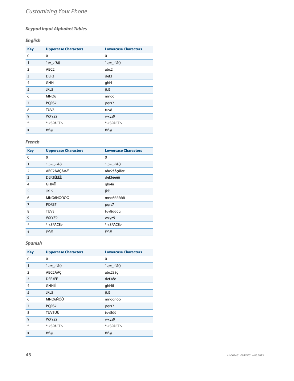 Customizing your phone | AASTRA 6735i User Guide EN User Manual | Page 50 / 220