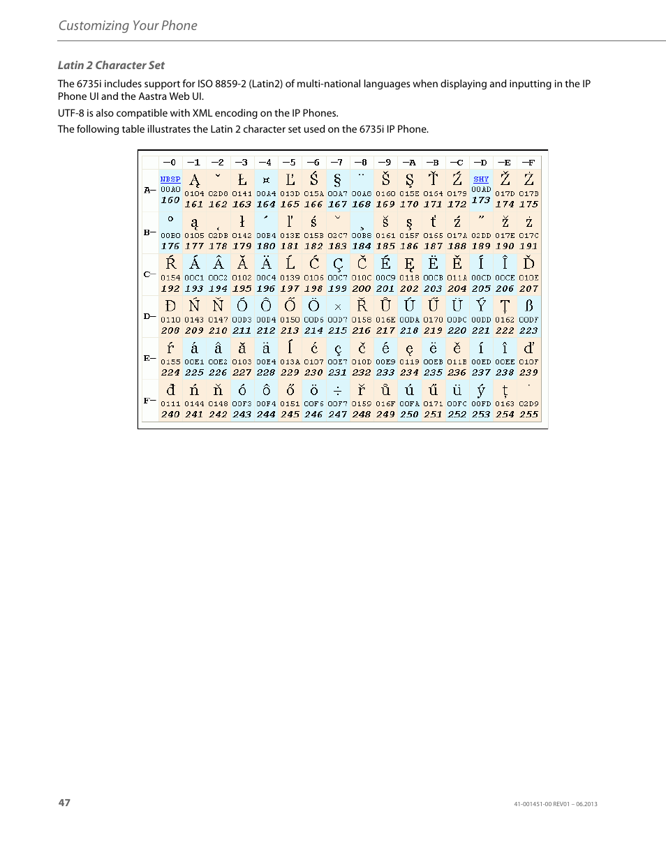 Latin 2 character set, Customizing your phone | AASTRA 6735i User Guide EN User Manual | Page 54 / 220