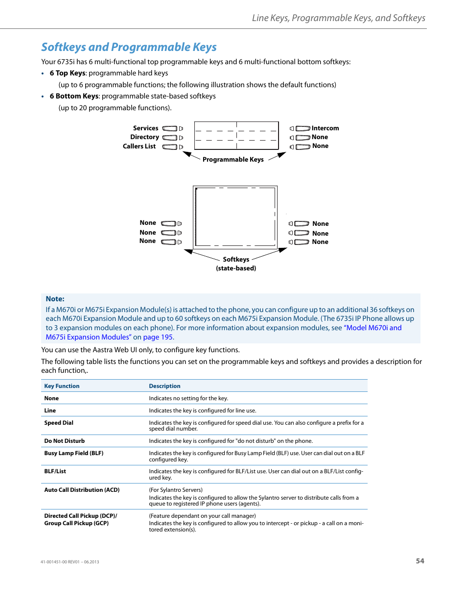 Softkeys and programmable keys, Softkeys and pro, Grammable keys | Line keys, programmable keys, and softkeys | AASTRA 6735i User Guide EN User Manual | Page 61 / 220