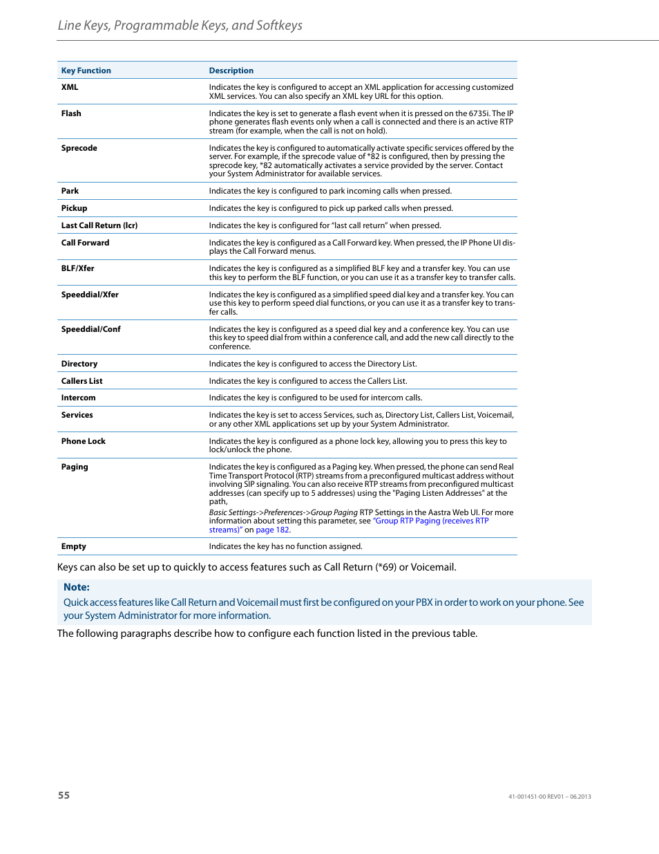 Line keys, programmable keys, and softkeys | AASTRA 6735i User Guide EN User Manual | Page 62 / 220