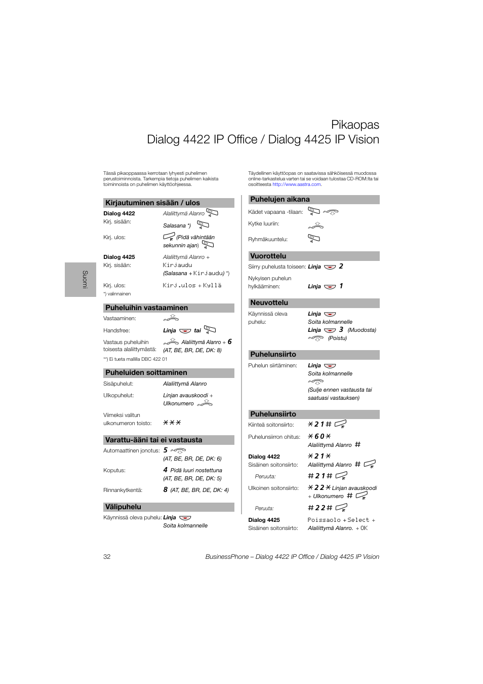 AASTRA 4425 IP Vision for BusinessPhone Quick Reference Guide User Manual | Page 32 / 40