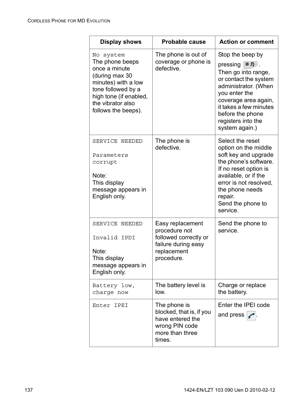 AASTRA DT692 Cordless for MXONE Quick Reference Guide EN User Manual | Page 137 / 142