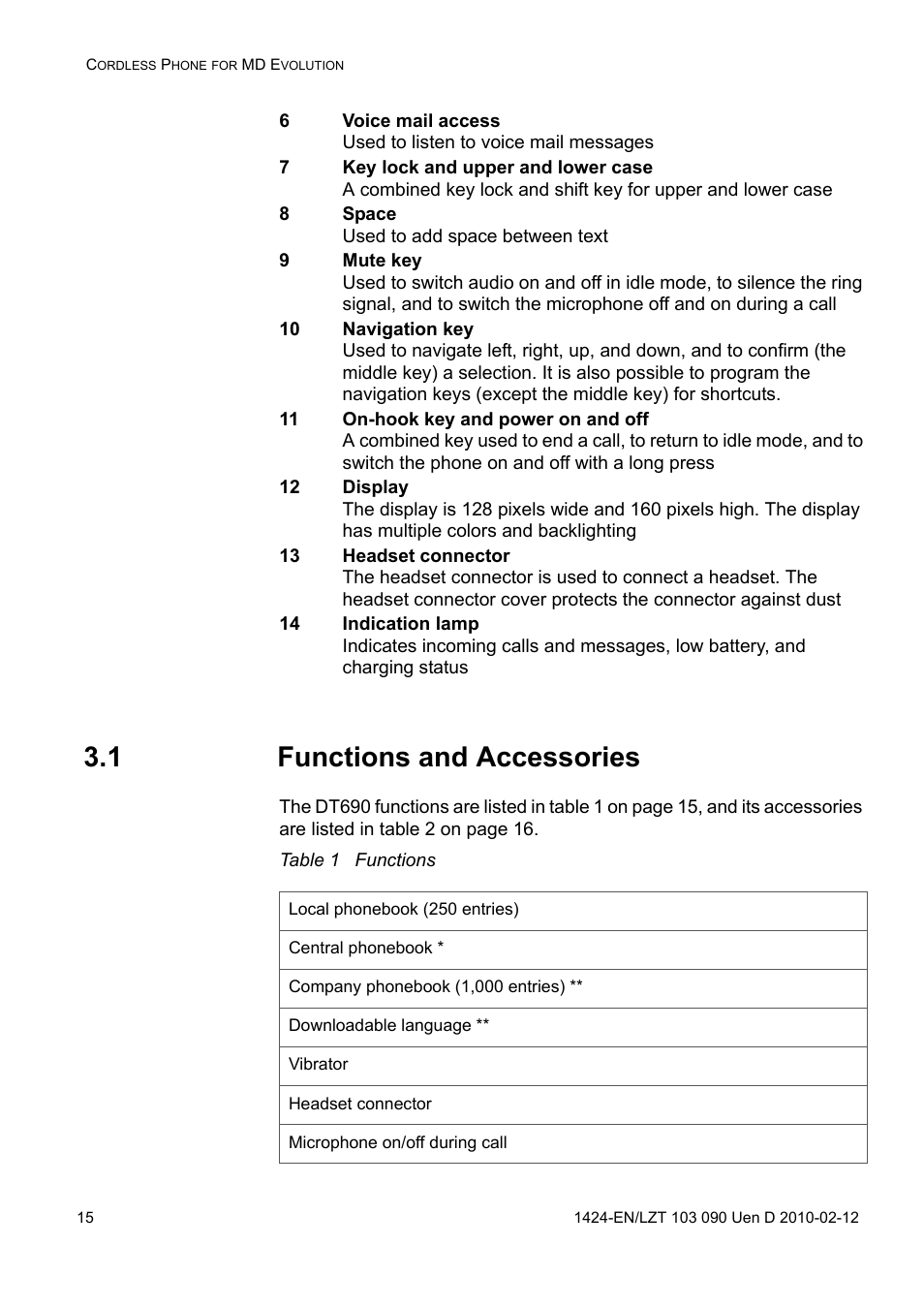 1 functions and accessories, Table 1 functions | AASTRA DT692 Cordless for MXONE Quick Reference Guide EN User Manual | Page 15 / 142