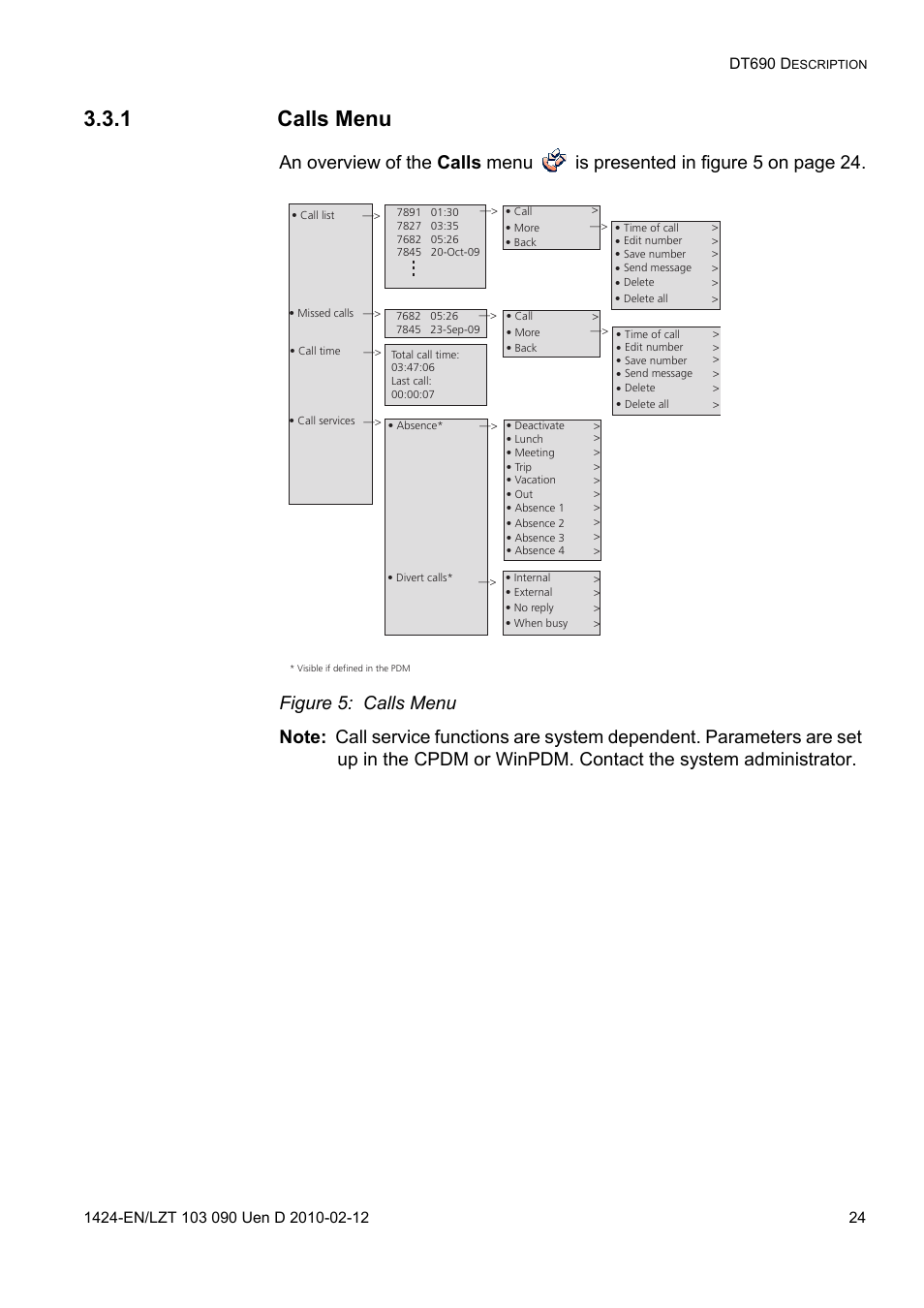 1 calls menu, Figure 5: calls menu | AASTRA DT692 Cordless for MXONE Quick Reference Guide EN User Manual | Page 24 / 142
