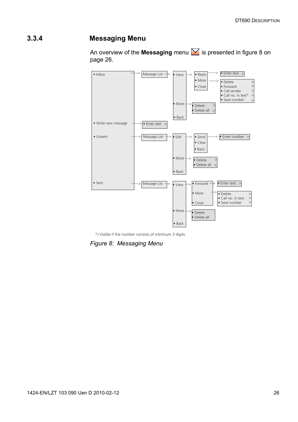 4 messaging menu, Figure 8: messaging menu | AASTRA DT692 Cordless for MXONE Quick Reference Guide EN User Manual | Page 26 / 142