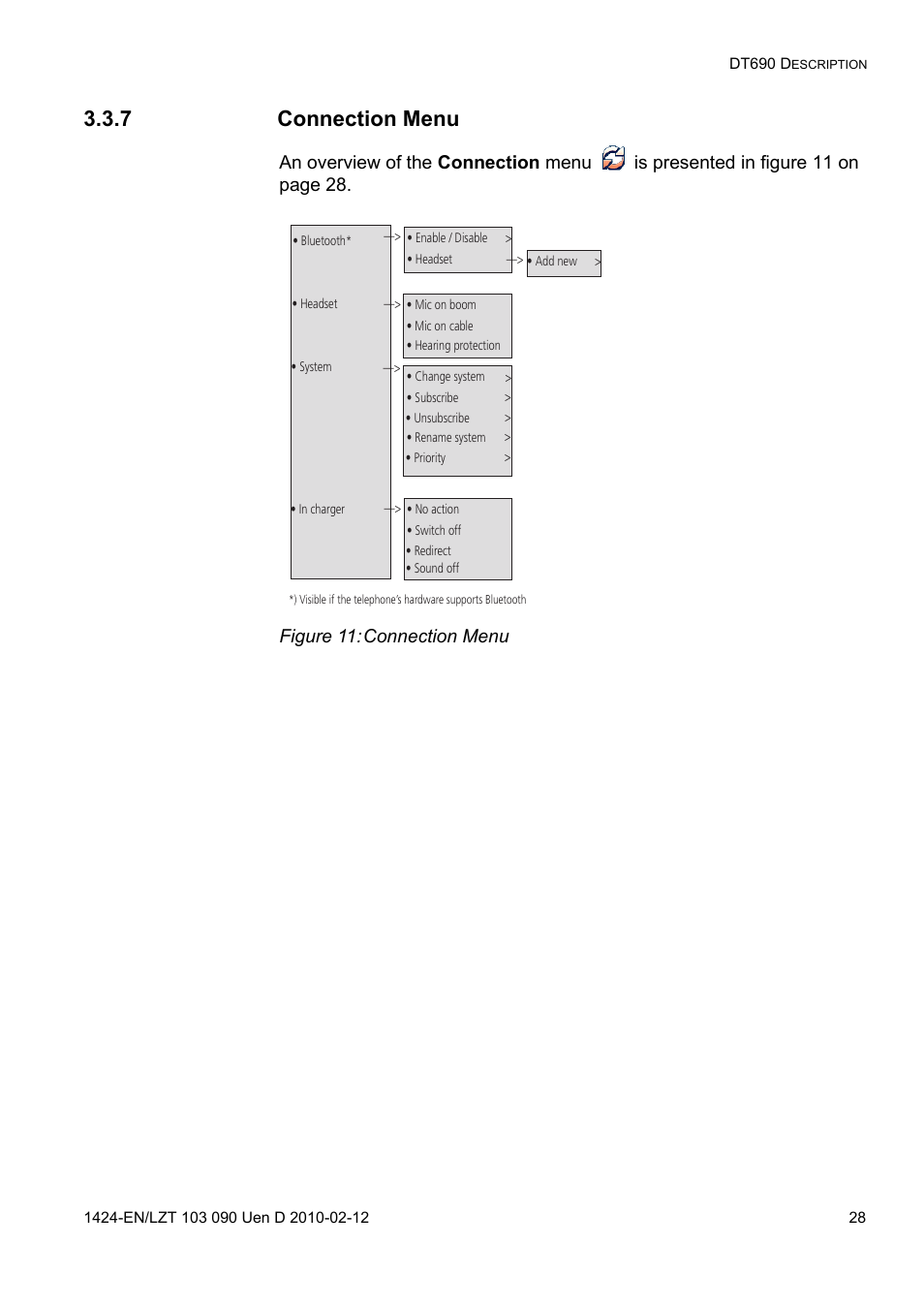 7 connection menu, Figure 11: connection menu | AASTRA DT692 Cordless for MXONE Quick Reference Guide EN User Manual | Page 28 / 142