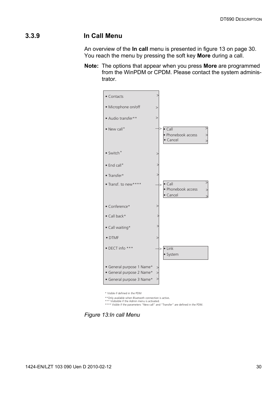 9 in call menu, Figure 13: in call menu | AASTRA DT692 Cordless for MXONE Quick Reference Guide EN User Manual | Page 30 / 142