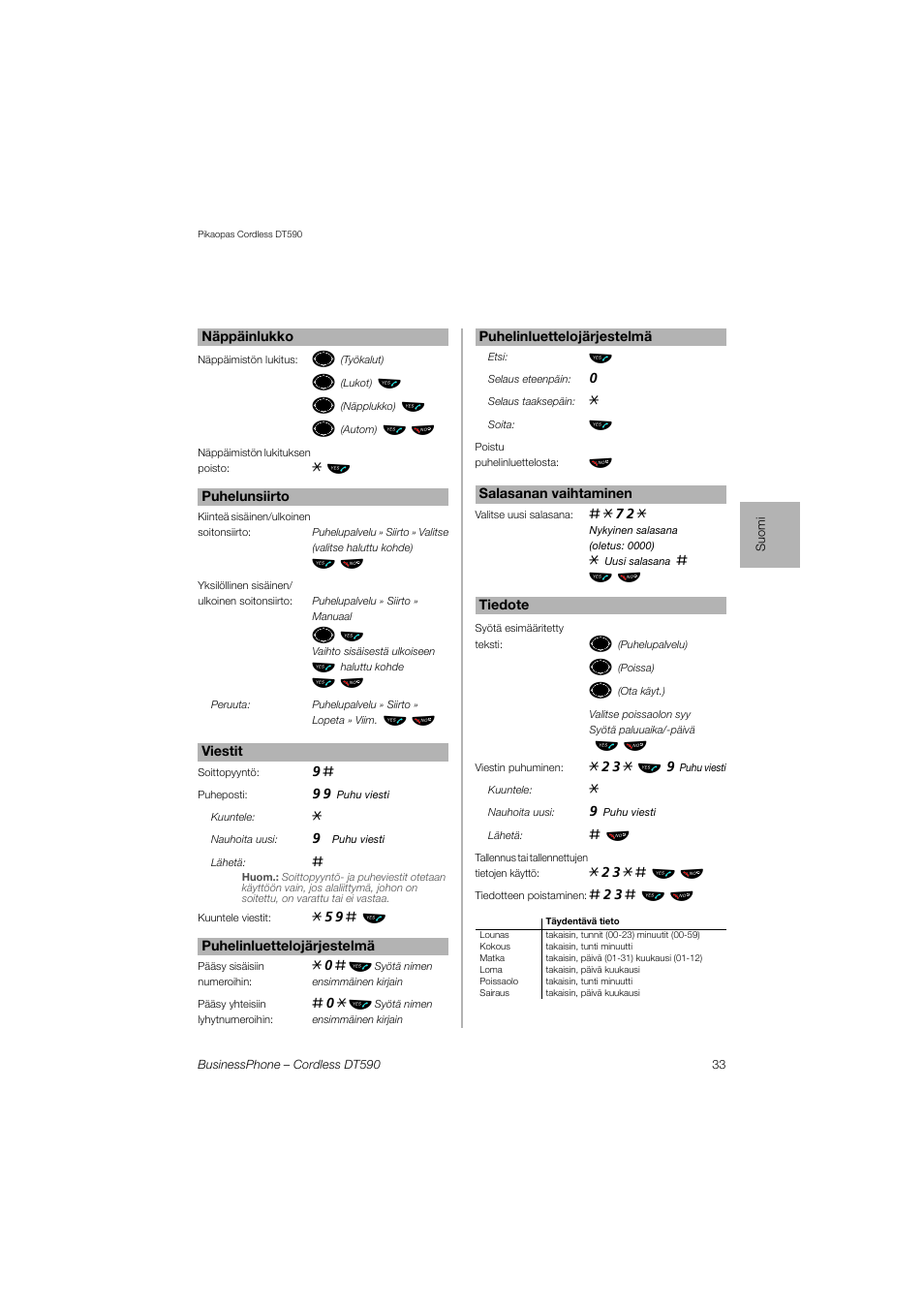 AASTRA DT590 for BusinessPhone User Guide User Manual | Page 33 / 40