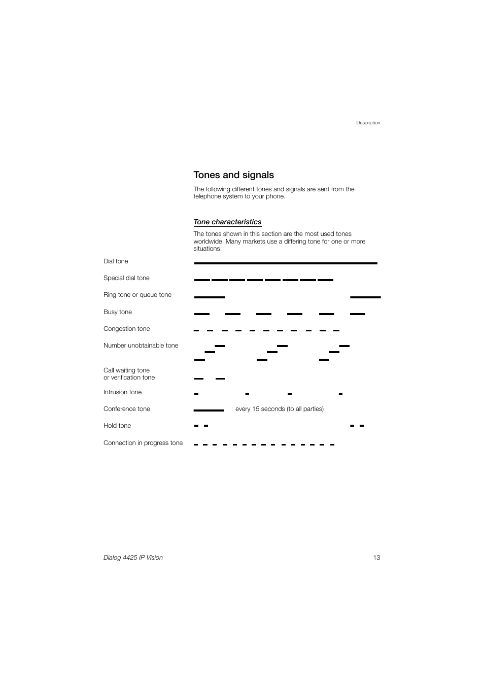 Tones and signals | AASTRA 4425 IP Vision (SIP) for MX-ONE User Guide User Manual | Page 12 / 134