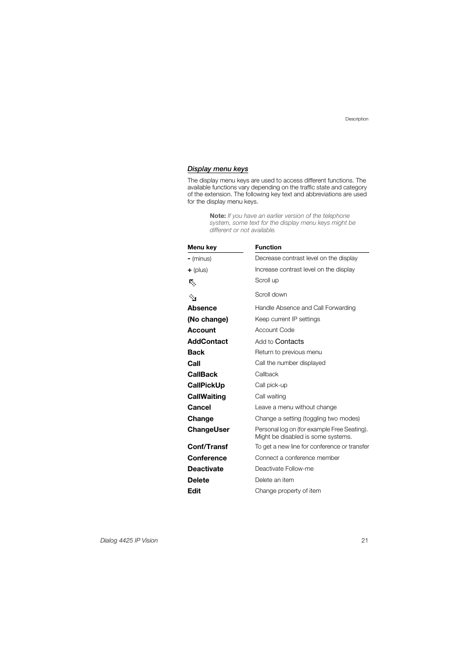 AASTRA 4425 IP Vision (SIP) for MX-ONE User Guide User Manual | Page 20 / 134
