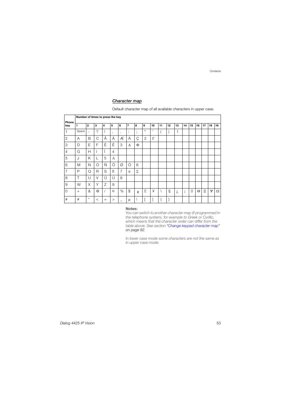 Character map | AASTRA 4425 IP Vision (SIP) for MX-ONE User Guide User Manual | Page 52 / 134