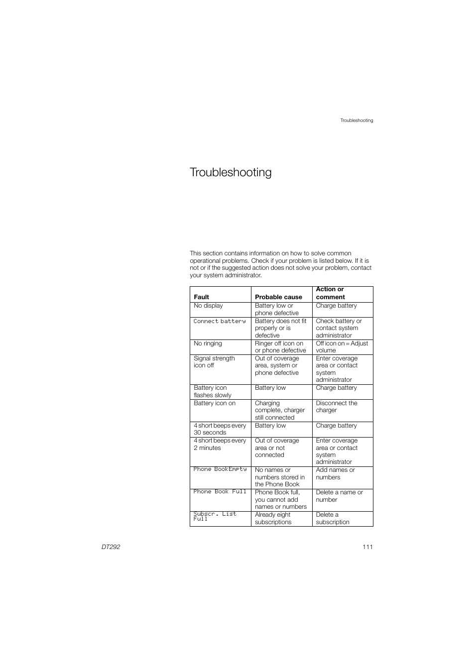 Troubleshooting | AASTRA DT292 for BusinessPhone User Guide EN User Manual | Page 111 / 121