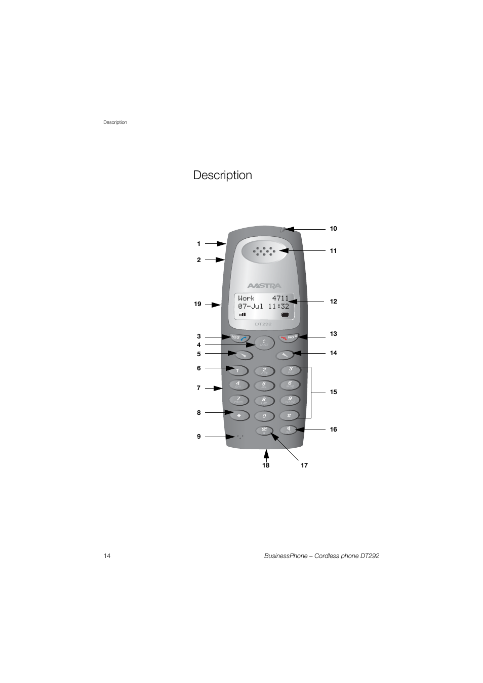 Description | AASTRA DT292 for BusinessPhone User Guide EN User Manual | Page 14 / 121