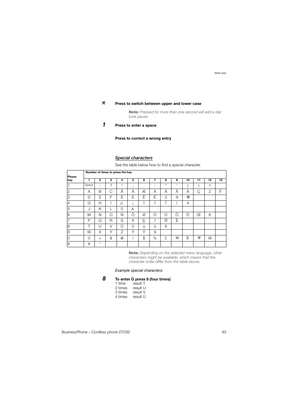 Special characters | AASTRA DT292 for BusinessPhone User Guide EN User Manual | Page 83 / 121