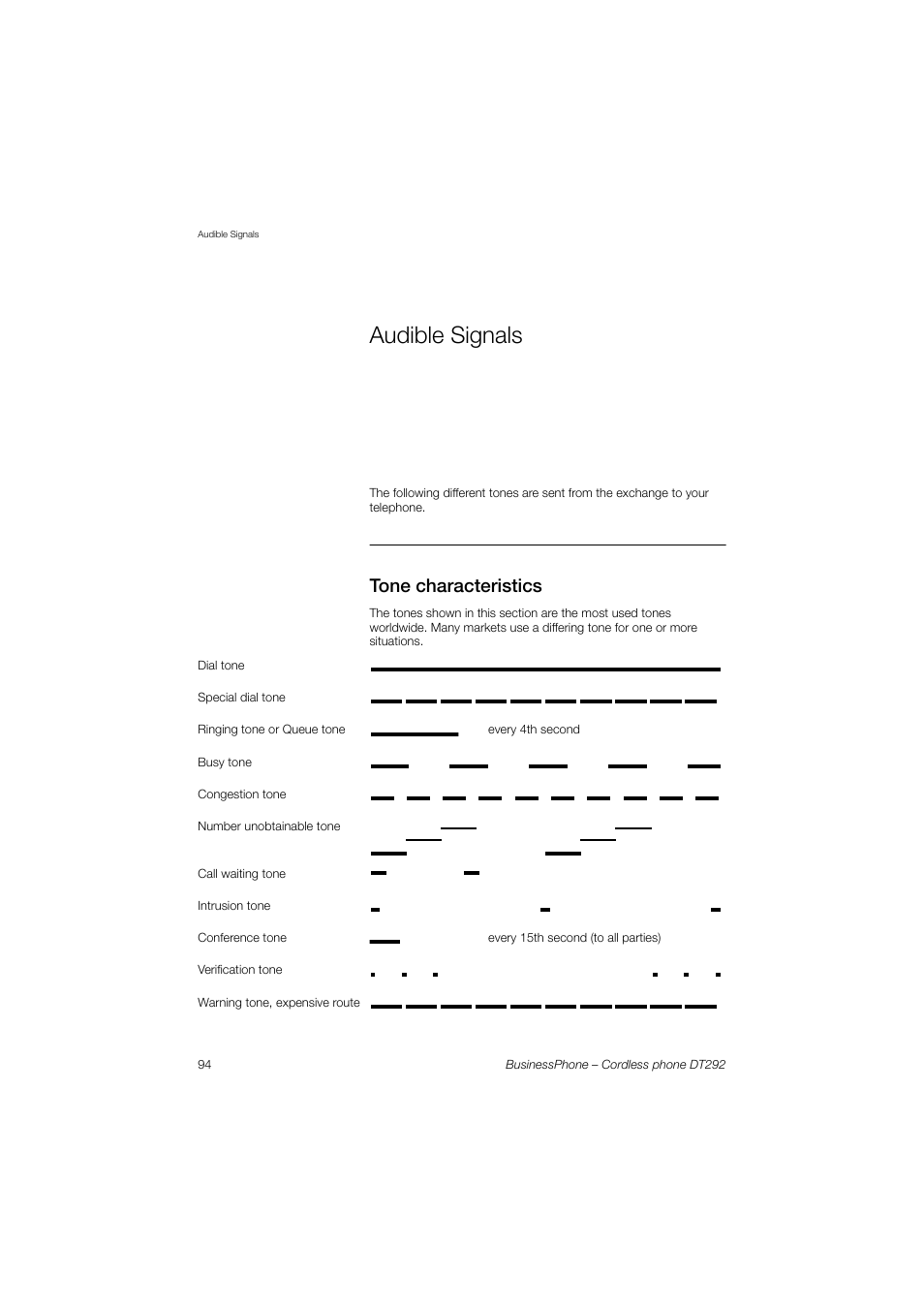 Audible signals, Tone characteristics | AASTRA DT292 for BusinessPhone User Guide EN User Manual | Page 94 / 121