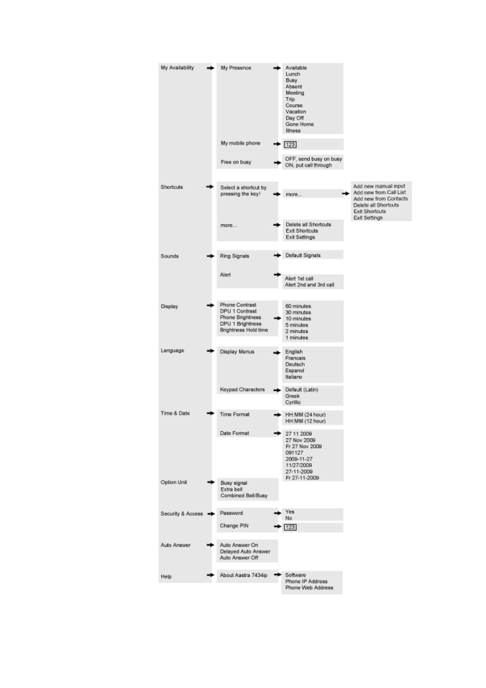 Figure 7: settings menu structure | AASTRA 7434ip User Guide EN User Manual | Page 20 / 122