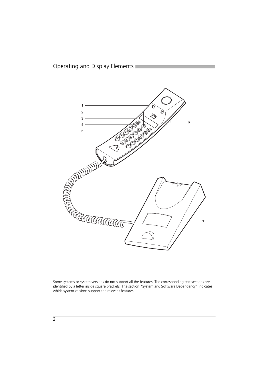 Operating and display elements | AASTRA Office 10 User manual User Manual | Page 2 / 30