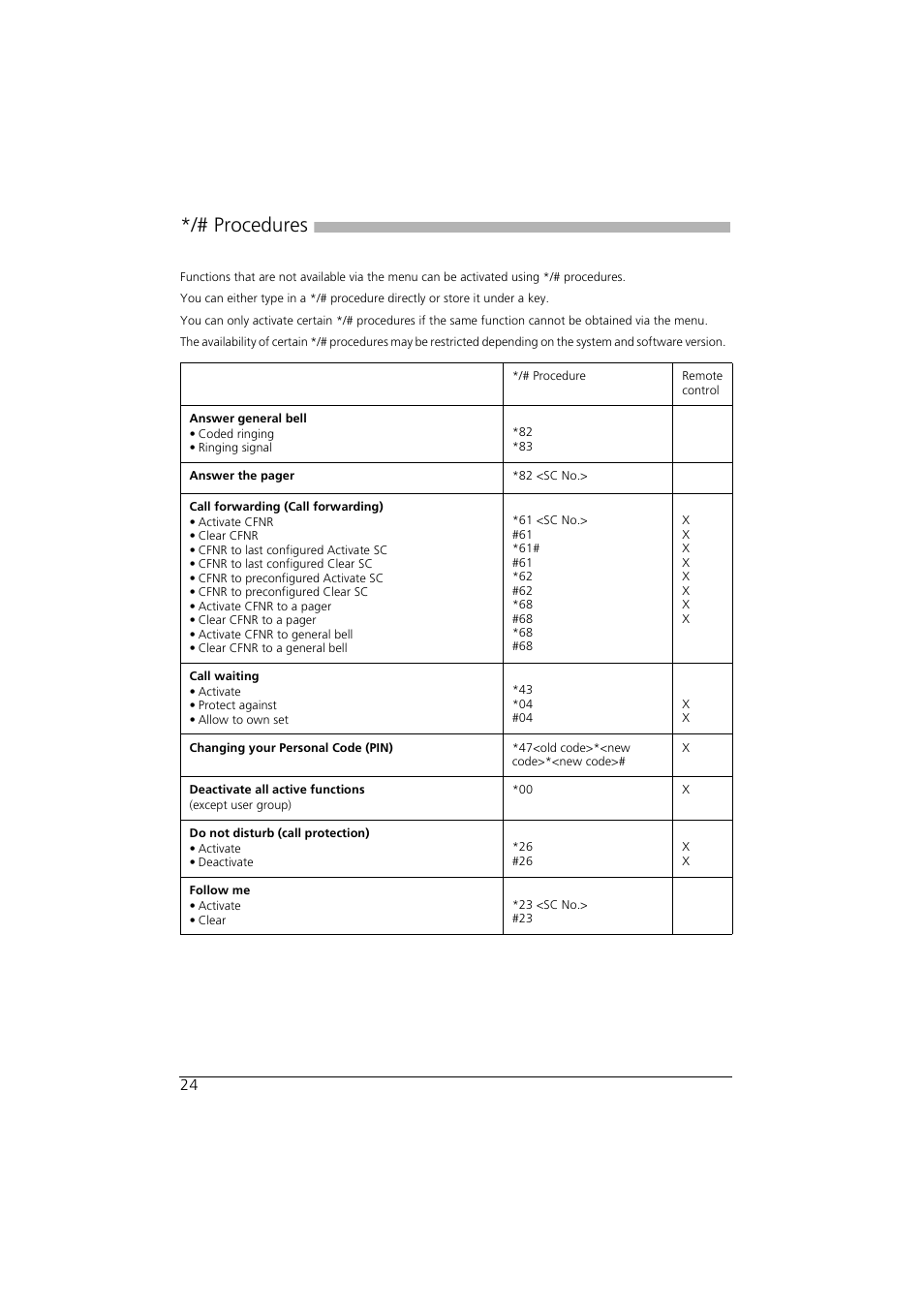 Procedures | AASTRA Office 10 User manual User Manual | Page 24 / 30