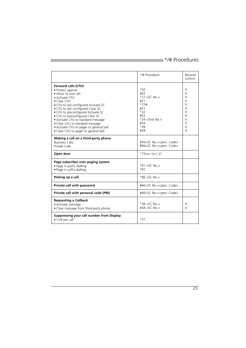 Procedures | AASTRA Office 10 User manual User Manual | Page 25 / 30