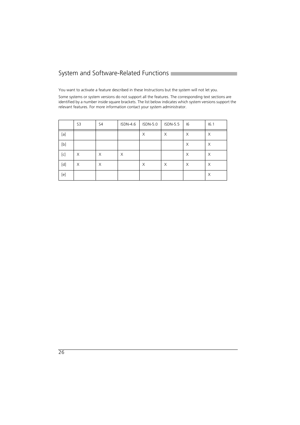 System and software-related functions, Or priv | AASTRA Office 10 User manual User Manual | Page 26 / 30