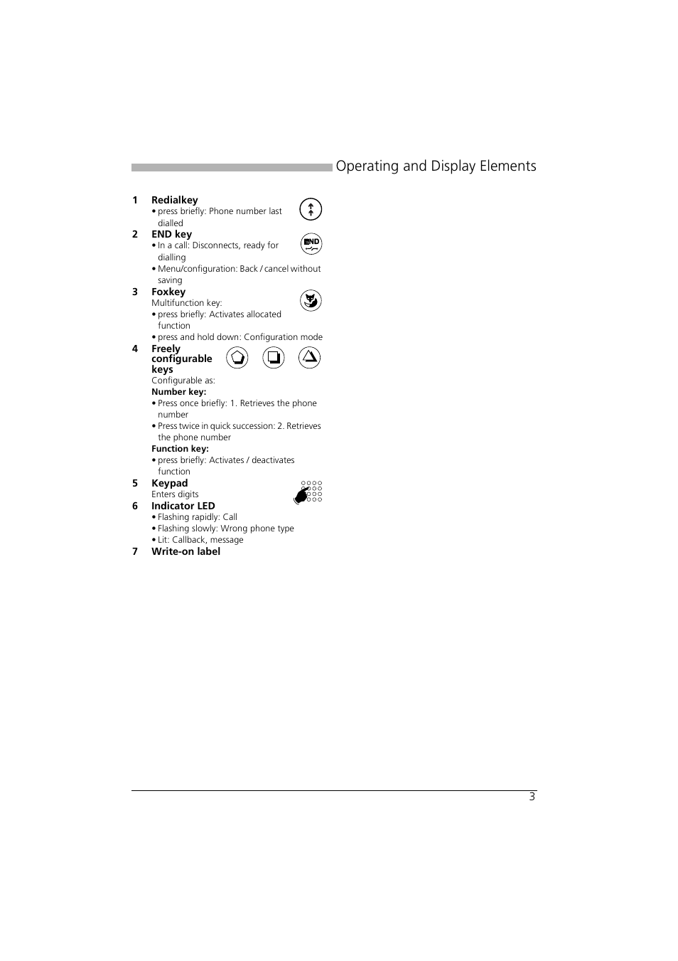 Operating and display elements | AASTRA Office 10 User manual User Manual | Page 3 / 30