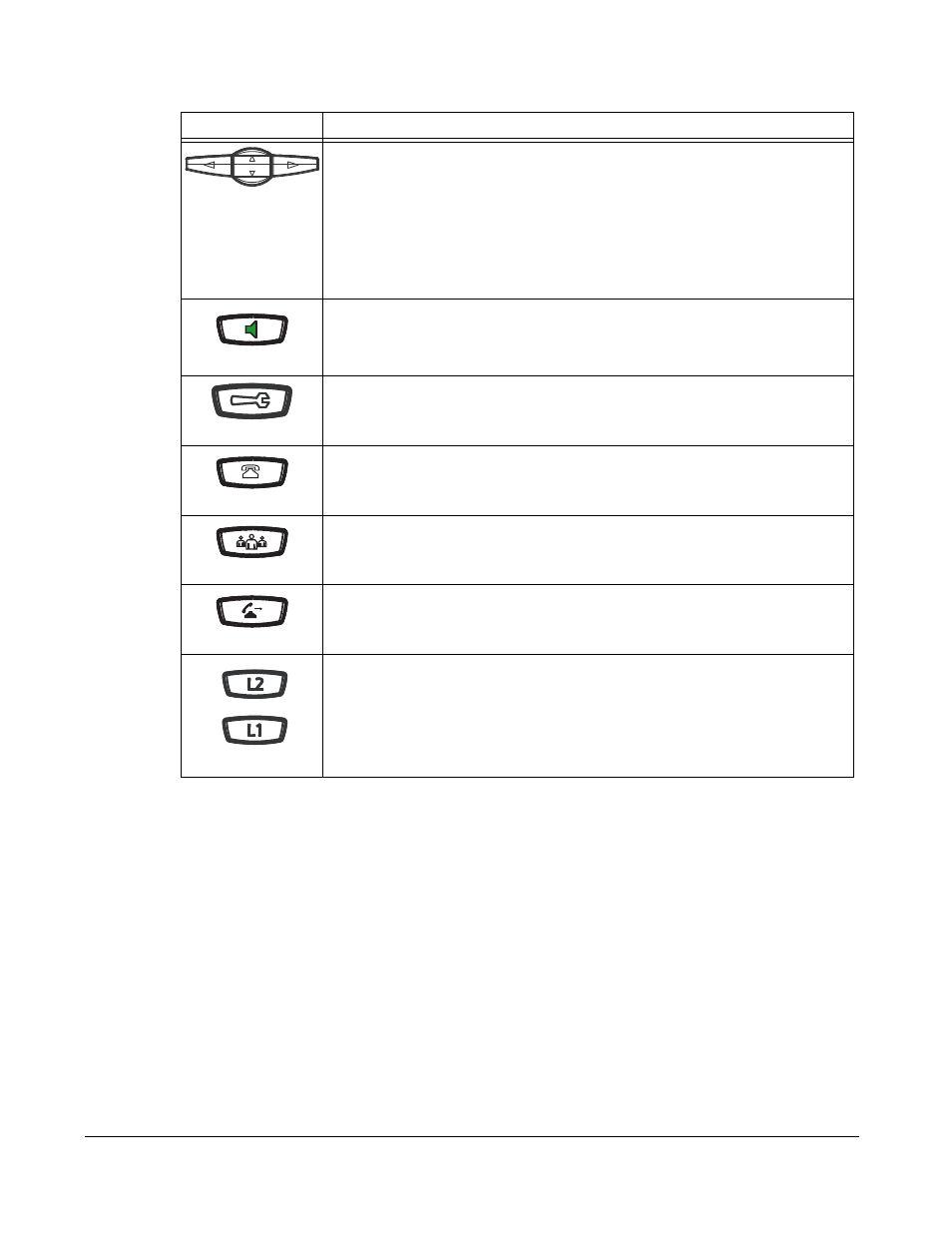 Ip phone keys and key descriptions | AASTRA 6730i (Version 2.5 Symbol Keypad) User Guide EN User Manual | Page 18 / 214