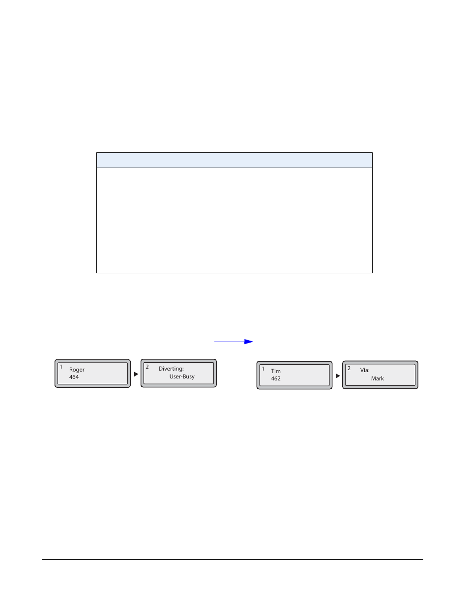 Diverting calls from your phone, Available features enabled by administrators | AASTRA 6730i (Version 2.5 Symbol Keypad) User Guide EN User Manual | Page 196 / 214